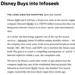 Today in 1998 Disney bought a 43% stake in Infoseek, at the time the world's 10th most visited website. However, by 2001 Disney gave up on the company and fired all Infoseek employees. For what else happened today in trading history, head to TraderLife.co.uk… . #traderlife #onthisday #trading #disney #infoseek #finance #markets #business #stocks #shares #wallstreet #trader #history #investing